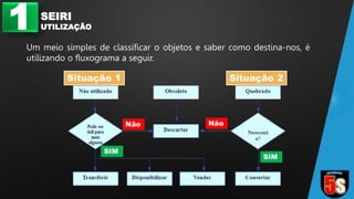 1 SEIRI
UTILIZAÇÃO
Um meio simples de classificar o objetos e saber como destina-nos, é
utilizando o fluxograma a seguir.
 