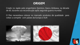 Criado no Japão pelo engenheiro Químico, Kaoru Ishikawa, na década
de 60, durante sua reconstrução após segunda guerra mundial.
O País necessitava colocar no mercado produtos de qualidade para
voltar a competir com países da Europa e EUA
ORIGEM
 