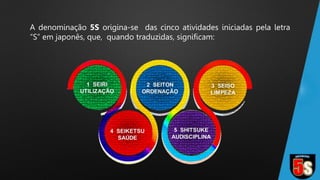 A denominação 5S origina-se das cinco atividades iniciadas pela letra
“S” em japonês, que, quando traduzidas, significam:
 