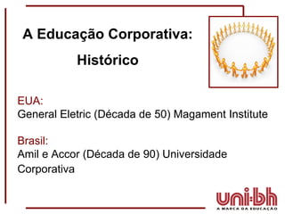 EUA:   General Eletric (Década de 50) Magament Institute Brasil:   Amil e Accor (Década de 90) Universidade Corporativa   A Educação Corporativa: Histórico 