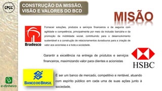Fornecer soluções, produtos e serviços financeiros e de seguros com
agilidade e competência, principalmente por meio da inclusão bancária e da
promoção da mobilidade social, contribuindo para o desenvolvimento
sustentável e a construção de relacionamentos duradouros para a criação de
valor aos acionistas e a toda a sociedade.
Garantir a excelência na entrega de produtos e serviços
financeiros, maximizando valor para clientes e acionistas
É ser um banco de mercado, competitivo e rentável, atuando
com espírito público em cada uma de suas ações junto à
sociedade.
CONSTRUÇÃO DA MISSÃO,
VISÃO E VALORES DO BCD
 