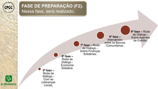 5ª fase –
Roda de
Diálogo -
Com as
Lideranças
Locais;
6ª fase –
Roda de
Diálogo -
Economia
Solidária;
7ª fase – Roda
de Diálogo -
Sobre Finanças
Solidárias;
8ª fase –
Intercâmbio
entre os Bancos
Comunitários;
9ª fase – Roda
de Diálogo -
Sobre Agentes
de Crédito;
FASE DE PREPARAÇÃO (F2).
Nessa fase, será realizado:
 