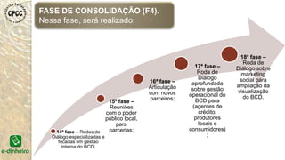 14ª fase – Rodas de
Diálogo especializadas e
focadas em gestão
interna do BCD;
15ª fase –
Reuniões
com o poder
público local,
para
parcerias;
16ª fase –
Articulação
com novos
parceiros;
17ª fase –
Roda de
Diálogo
aprofundada
sobre gestão
operacional do
BCD para
(agentes de
crédito,
produtores
locais e
consumidores)
;
18ª fase –
Roda de
Diálogo sobre
marketing
social para
ampliação da
visualização
do BCD.
FASE DE CONSOLIDAÇÃO (F4).
Nessa fase, será realizado:
 
