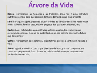 Raízes: representam as heranças e as tradições. Uma raiz é uma estrutura
nutritiva essencial para que cada um tenha se tornado o que é no presente
Solo: é o aqui e agora, podendo aludir a todas as características do nosso viver
atual: trabalho, família, casa, cidade, projetos dos quais participamos, etc;
Caule: são as habilidades, competências, valores, qualidades e saberes que
carregamos conosco. É o eixo de sustentação que nos permite construir o futuro
que desejamos;
Galhos: representam as esperanças, expectativas, desejos e sonhos em relação à
vida;
Flores: significam o olhar para o que já se tem de bom, para as conquistas em
curso e as pequenas vitórias. Podem se referir também ao que sentimos que
está mais vivo em nós;
 