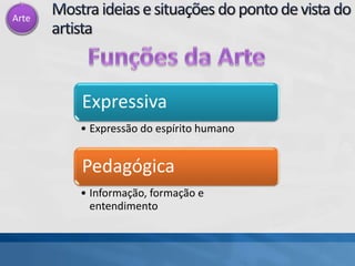 Arte
Expressiva
• Expressão do espírito humano
Pedagógica
• Informação, formação e
entendimento
 