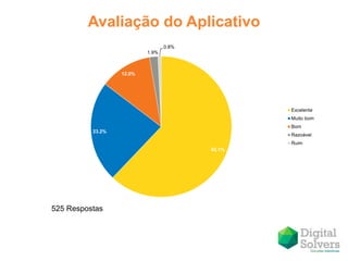 Obrigado!
Um aplicativo por:
Representante
exclusivo da Lumi na
América Latina.
contato@digitalsolvers.com | 11 2500 5967 | www.digitalsolvers.com
 