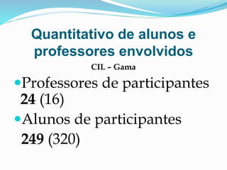 Quantitativo de alunos e
professores envolvidos
CIL – Gama
Professores de participantes
24 (16)
Alunos de participantes
249 (320)
 