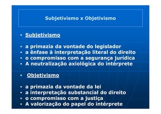 Subjetivismo x Objetivismo


Subjetivismo

a primazia da vontade do legislador
a ênfase à interpretação literal do direito
o compromisso com a segurança jurídica
A neutralização axiológica do intérprete

Objetivismo

a primazia da vontade da lei
a interpretação substancial do direito
o compromisso com a justiça
A valorização do papel do intérprete
 