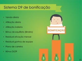 Sistema D9 de bonificação
• Venda direta
• Afiliação direta
• Afiliação indireta
• Bônus de equilíbrio (Binário)
• Residual ativação mensal
• Residual ganhos de equipe
• Plano de carreira
• Bônus DLD9
17
 