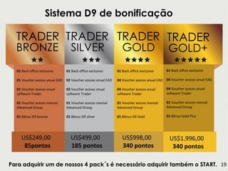 Sistema D9 de bonificação
01 Back office exclusivo
01 Voucher acesso anual EAD
01 Voucher acesso anual
software Trader
01 Voucher acesso mensal
Advanced Group
01 Bônus D9 bronze
US$249,00
85pontos
TRADER
BRONZE
01 Back office exclusivo
02 Voucher acesso anual EAD
02 Voucher acesso anual
software Trader
01 Voucher acesso mensal
Advanced Group
01 Bônus D9 silver
US$499,00
185 pontos
TRADER
SILVER
01 Back office exclusivo
04 Voucher acesso anual EAD
04 Voucher acesso anual
software Trader
01 Voucher acesso mensal
Advanced Group
01 Bônus D9 Gold
US$998,00
340 pontos
TRADER
GOLD
01 Back office exclusivo
04 Voucher acesso anual EAD
04 Voucher acesso anual
software Trader
01 Voucher acesso mensal
Advanced Group
01 Bônus Gold Plus
US$1.996,00
340 pontos
TRADER
GOLD+
Para adquirir um de nossos 4 pack´s é necessário adquirir também o START. 19
 