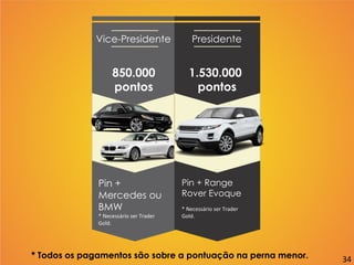 * Todos os pagamentos são sobre a pontuação na perna menor.
Vice-Presidente
850.000
pontos
Pin +
Mercedes ou
BMW
* Necessário ser Trader
Gold.
Presidente
1.530.000
pontos
Pin + Range
Rover Evoque
* Necessário ser Trader
Gold.
34
 