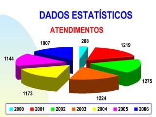 DADOS ESTATÍSTICOS 