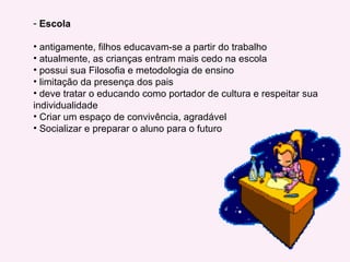 Escola antigamente, filhos educavam-se a partir do trabalho atualmente, as crianças entram mais cedo na escola possui sua Filosofia e metodologia de ensino limitação da presença dos pais deve tratar o educando como portador de cultura e respeitar sua individualidade Criar um espaço de convivência, agradável Socializar e preparar o aluno para o futuro 