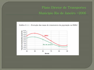 Plano Diretor de Transportes
Município Rio de Janeiro -2006
 