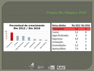 Projeto Rio Olímpico 2016
 