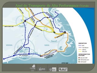 Anel de Transporte de Alta Performance (Versão
                                      atualizada)
 