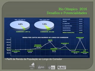 Rio Olímpico 2016
                                     Desafios e Potencialidades




• Perfil de Renda da População ao Longo do Corredor
 