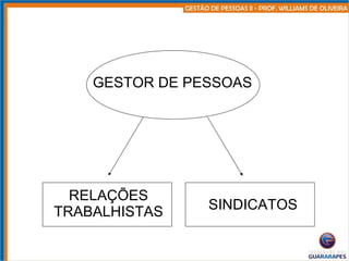 GESTOR DE PESSOAS RELAÇÕES TRABALHISTAS SINDICATOS 