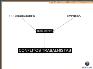 COLABORADORES EMPRESA DISCUSSÕES CONFLITOS TRABALHISTAS 