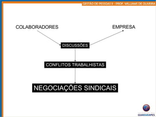 COLABORADORES EMPRESA DISCUSSÕES CONFLITOS TRABALHISTAS NEGOCIAÇÕES SINDICAIS 