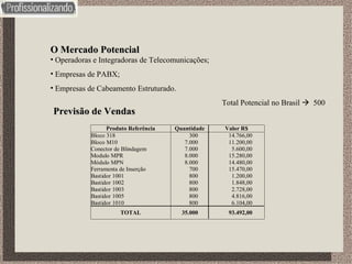 O Mercado Potencial Operadoras e Integradoras de Telecomunicações; Empresas de PABX; Empresas de Cabeamento Estruturado. Total Potencial no Brasil     500 Previsão de Vendas 