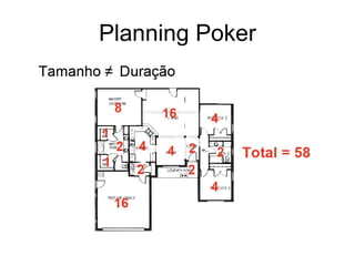 Planning Poker 