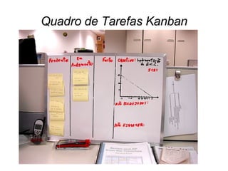 Quadro de Tarefas Kanban 