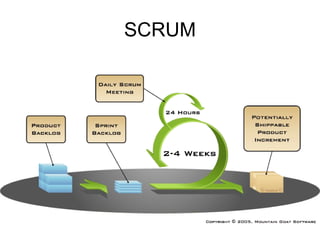 SCRUM 