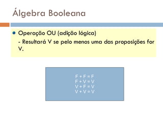 Álgebra Booleana Operação OU (adição lógica) - Resultará V se pelo menos uma das proposições for V. F + F = F F + V = V V + F = V V + V = V 