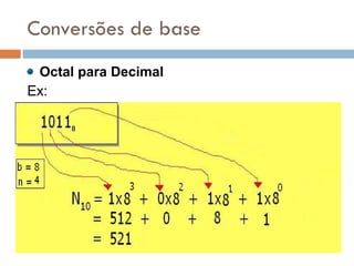 Conversões de base Octal para Decimal Ex: 