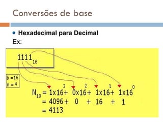 Conversões de base Hexadecimal para Decimal Ex: 