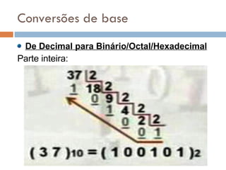 Conversões de base De Decimal para Binário/Octal/Hexadecimal   Parte inteira: 
