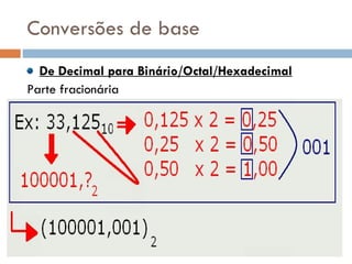 Conversões de base De Decimal para Binário/Octal/Hexadecimal Parte fracionária 