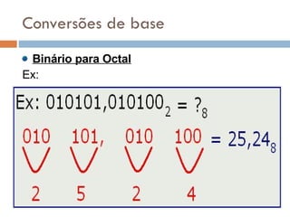 Conversões de base Binário para Octal Ex: 