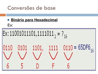 Conversões de base Binário para Hexadecimal Ex: 
