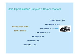 Uma Oportunidade Simples e Compensadora
Produtos Valem Pontos
1€ VN = 2 Pontos
12.000 Pontos – 21%
8.000 Pontos – 16%
4.000 Pontos – 14%
2.000 Pontos – 11%
1.000 Pontos – 9%
500 Pontos – 6%
250 Pontos – 3%
 