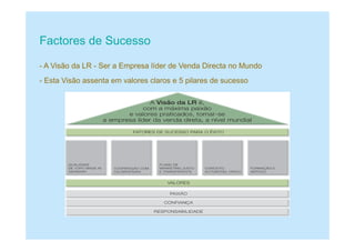 Factores de Sucesso
- Esta Visão assenta em valores claros e 5 pilares de sucesso
- A Visão da LR - Ser a Empresa líder de Venda Directa no Mundo
 