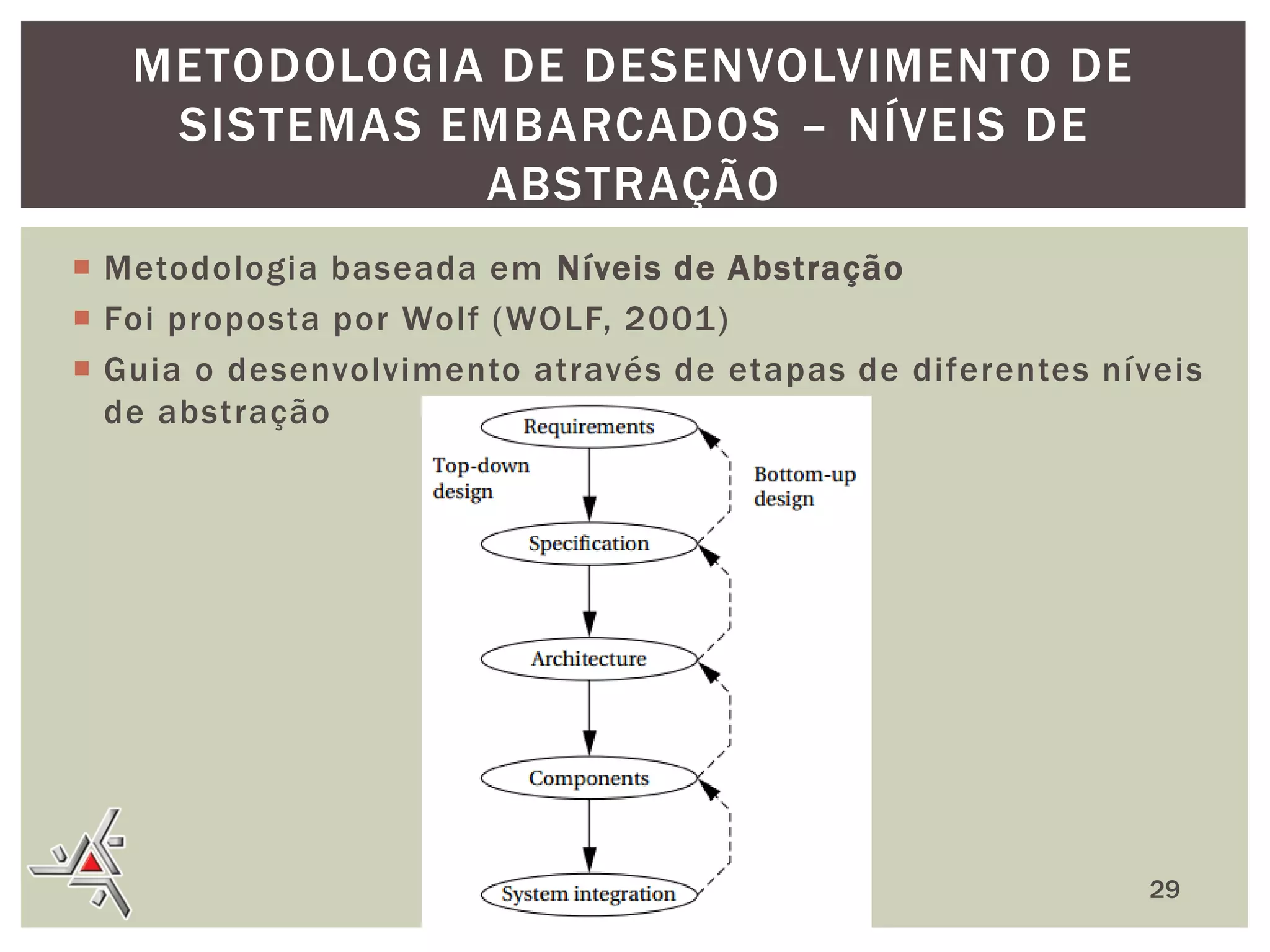 METODOLOGIA DE DESENVOLVIMENTO DE
SISTEMAS EMBARCADOS – NÍVEIS DE
ABSTRAÇÃO
 Metodologia baseada em Níveis de Abstração
 Foi proposta por Wolf (WOLF, 2001)
 Guia o desenvolvimento através de etapas de diferentes níveis
de abstração

29

 
