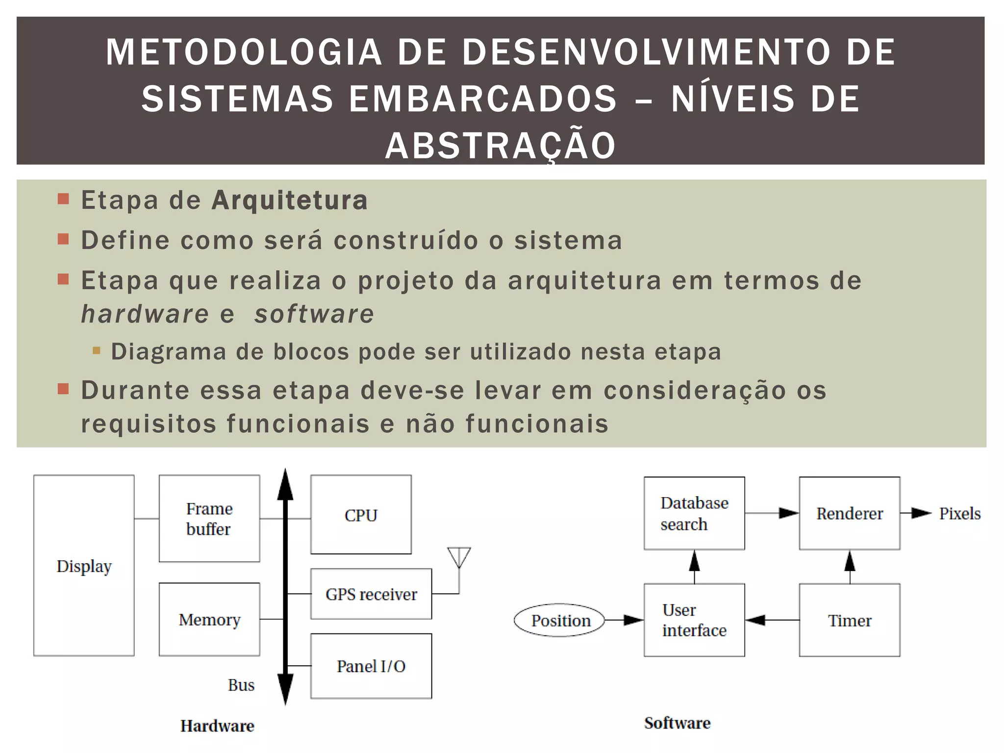 METODOLOGIA DE DESENVOLVIMENTO DE
SISTEMAS EMBARCADOS – NÍVEIS DE
ABSTRAÇÃO
 Etapa de Arquitetura
 Define como será construído o sistema
 Etapa que realiza o projeto da arquitetura em termos de
hardware e sof tware
 Diagrama de blocos pode ser utilizado nesta etapa

 Durante essa etapa deve-se levar em consideração os
requisitos funcionais e não funcionais

32

 