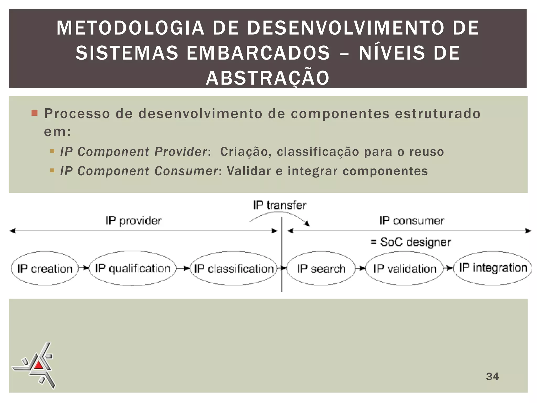 METODOLOGIA DE DESENVOLVIMENTO DE
SISTEMAS EMBARCADOS – NÍVEIS DE
ABSTRAÇÃO
 Processo de desenvolvimento de componentes estruturado
em:
 IP Component Provider: Criação, classificação para o reuso
 IP Component Consumer: Validar e integrar componentes

34

 
