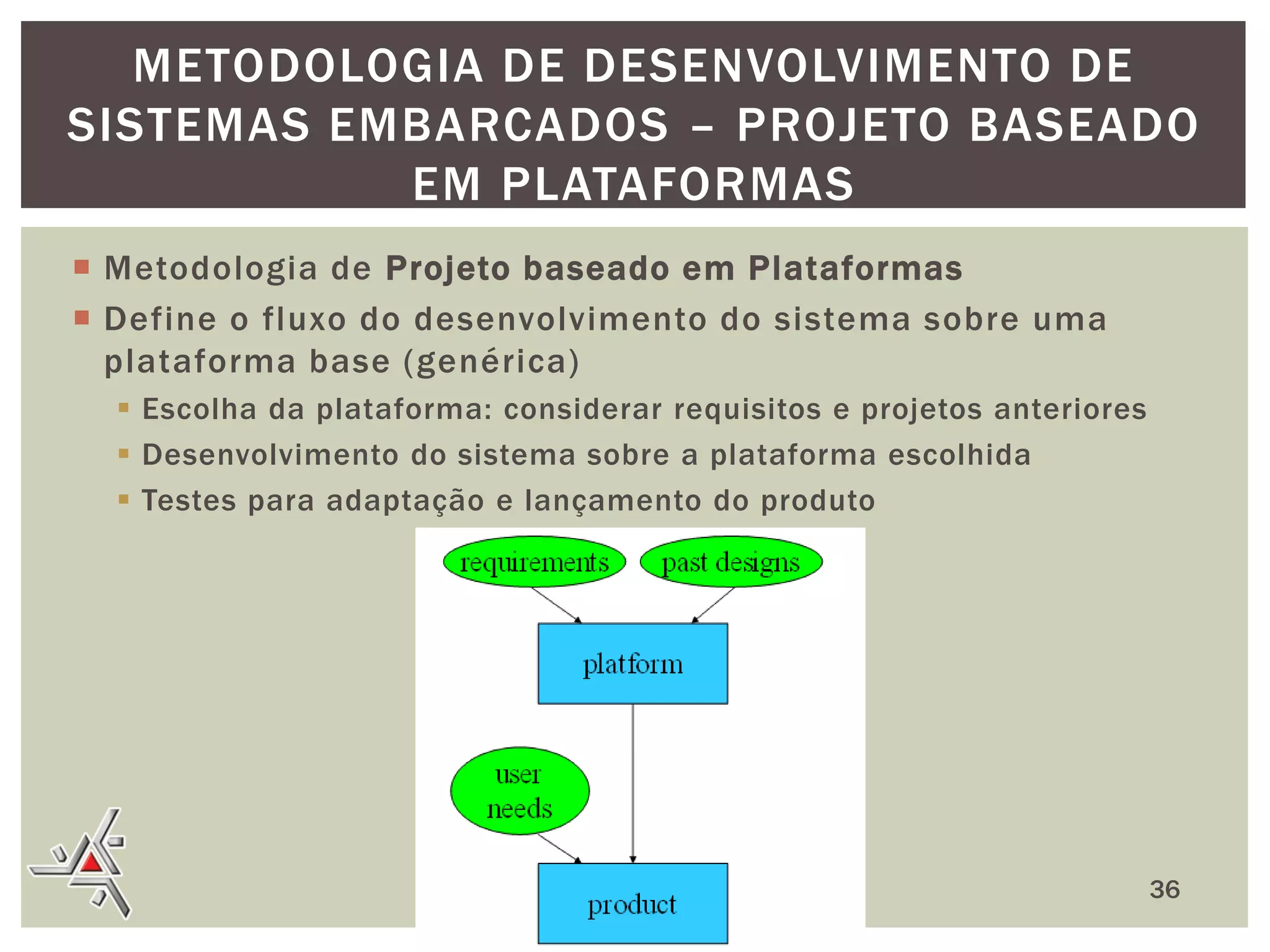 METODOLOGIA DE DESENVOLVIMENTO DE
SISTEMAS EMBARCADOS – PROJETO BASEADO
EM PLATAFORMAS
 Metodologia de Projeto baseado em Plataformas
 Define o fluxo do desenvolvimento do sistema sobre uma
plataforma base (genérica)
 Escolha da plataforma: considerar requisitos e projetos anteriores
 Desenvolvimento do sistema sobre a plataforma escolhida
 Testes para adaptação e lançamento do produto

36

 