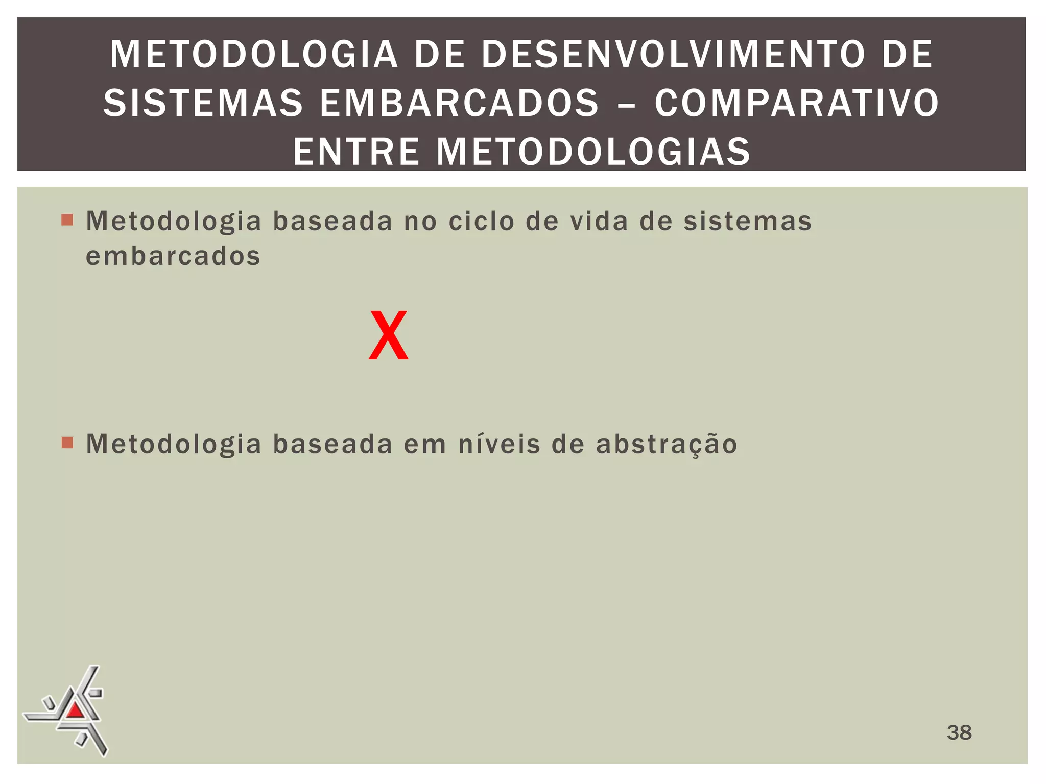 METODOLOGIA DE DESENVOLVIMENTO DE
SISTEMAS EMBARCADOS – COMPARATIVO
ENTRE METODOLOGIAS
 Metodologia baseada no ciclo de vida de sistemas
embarcados

X
 Metodologia baseada em níveis de abstração

38

 