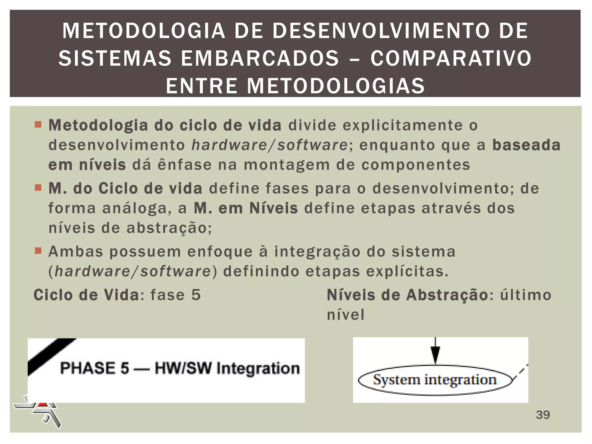 METODOLOGIA DE DESENVOLVIMENTO DE
SISTEMAS EMBARCADOS – COMPARATIVO
ENTRE METODOLOGIAS
 Metodologia do ciclo de vida divide explicitamente o
desenvolvimento hardware/software; enquanto que a baseada
em níveis dá ênfase na montagem de componentes
 M. do Ciclo de vida define fases para o desenvolvimento; de
forma análoga, a M. em Níveis define etapas através dos
níveis de abstração;
 Ambas possuem enfoque à integração do sistema
(hardware/software) definindo etapas explícitas.
Ciclo de Vida: fase 5
Níveis de Abstração : último
nível

39

 