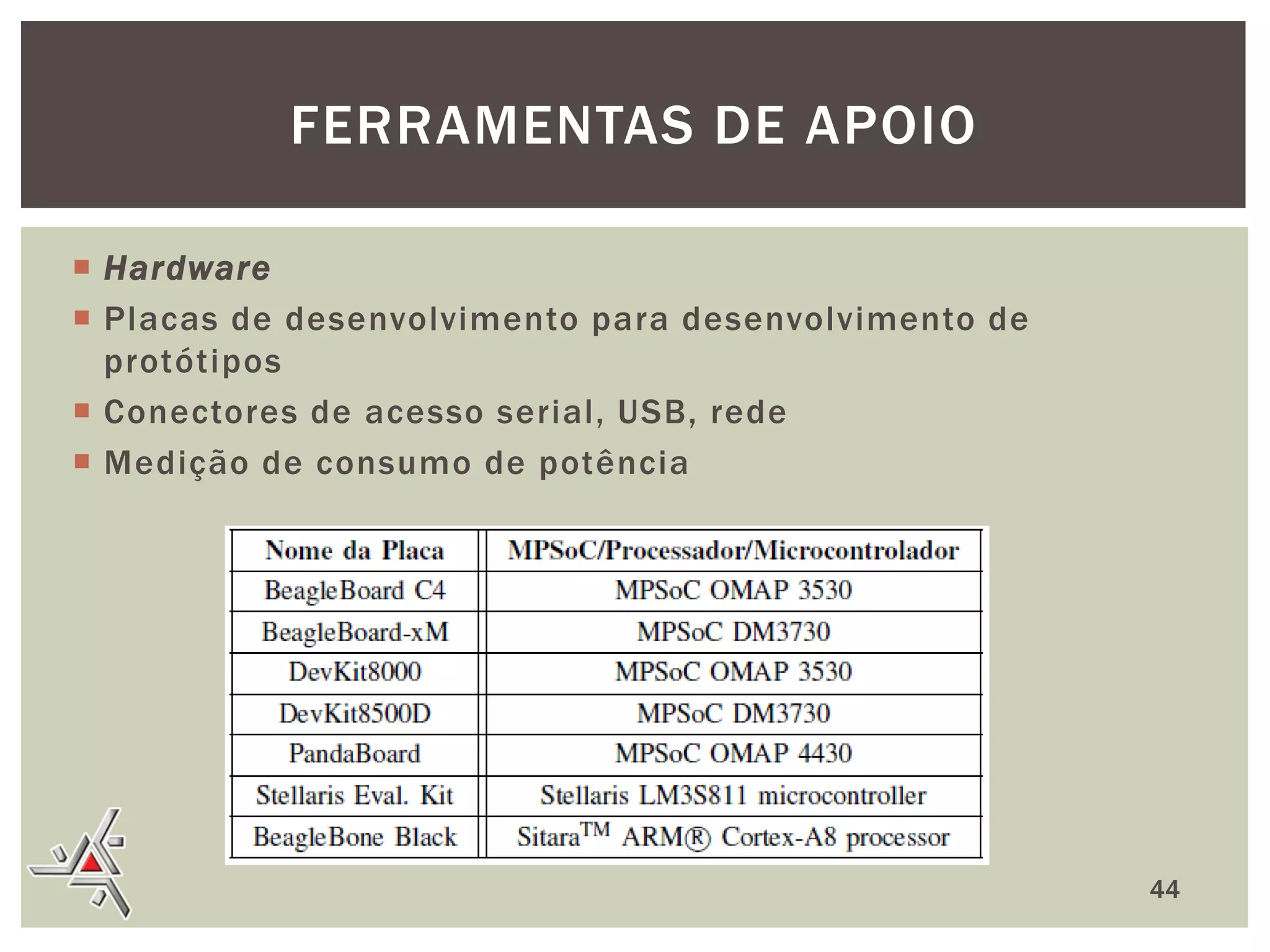 FERRAMENTAS DE APOIO
 Hardware
 Placas de desenvolvimento para desenvolvimento de
protótipos
 Conectores de acesso serial, USB, rede
 Medição de consumo de potência

44

 