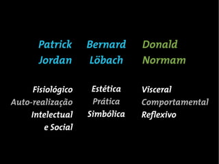 Prazer Intelectual
(ideo-pleasure)
Tipos de Prazer
 