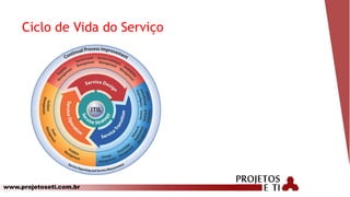 www.projetoseti.com.br
Ciclo de Vida do Serviço
 
