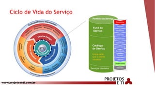 www.projetoseti.com.br
Ciclo de Vida do Serviço
 