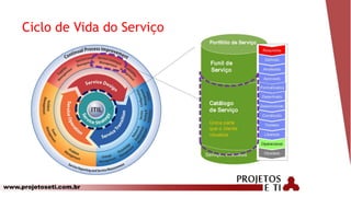 www.projetoseti.com.br
Ciclo de Vida do Serviço
 