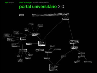 sapo campus ponto de situação proposta para redesenho
portal universitário 2.0
 