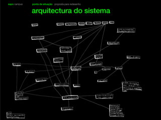 sapo campus ponto de situação proposta para redesenho
arquitectura do sistema
 